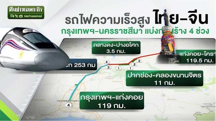 Thai-Chinese high-speed railway
